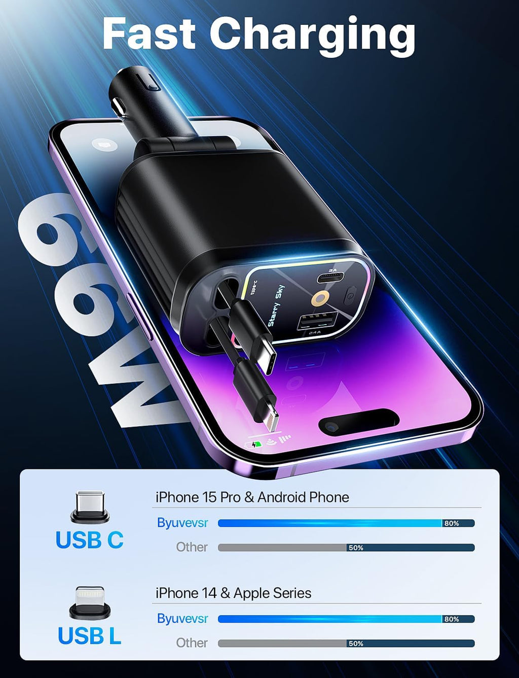 Starlight Retractable Car Charger with Retractable Cables, Starlight in Car Roof 4 in 1 Super Fast Car Phone Charger, 2 USB Ports Starry Sky Adapter, Compatible with Iphone 15 14 13