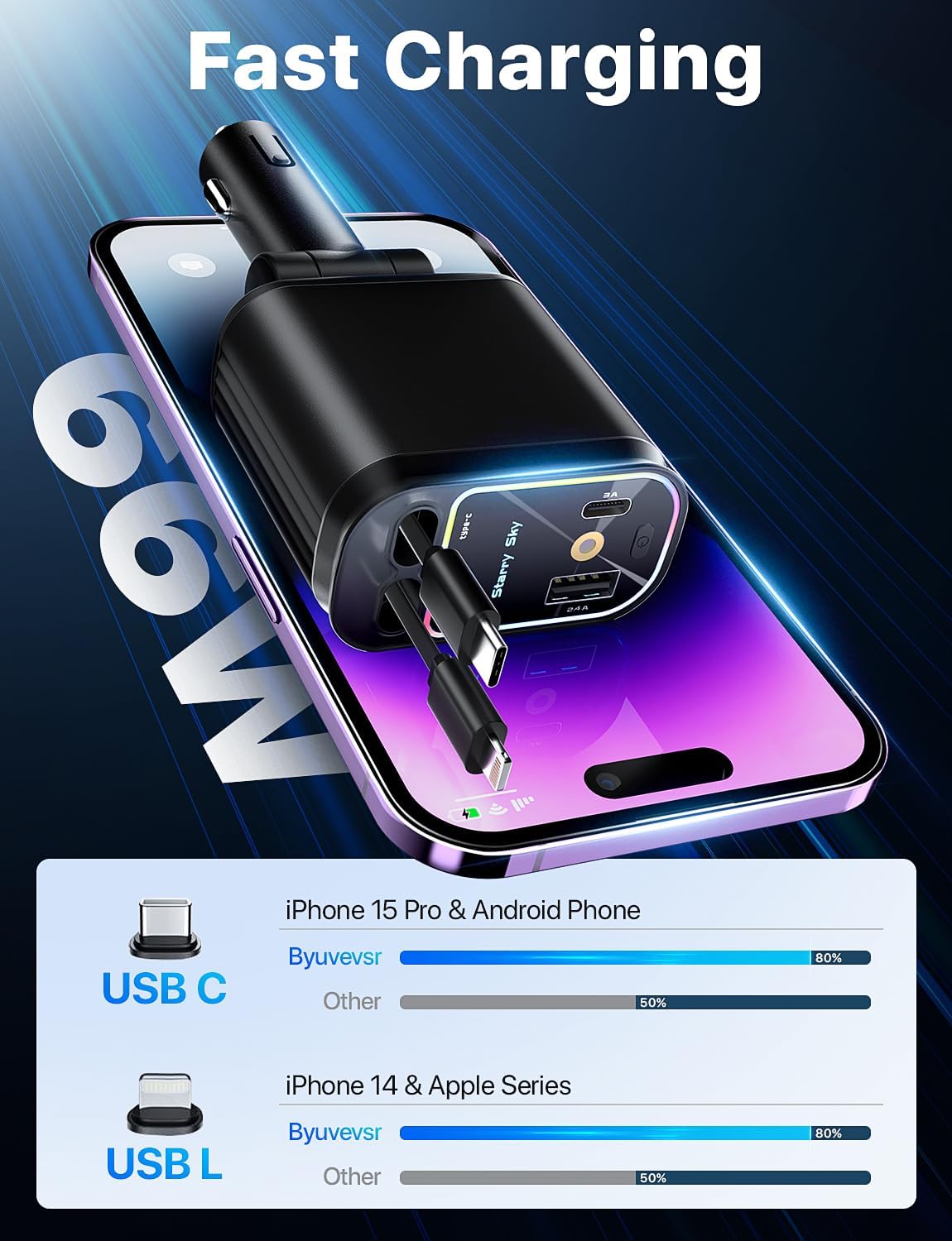 Starlight Retractable Car Charger with Retractable Cables, Starlight in Car Roof 4 in 1 Super Fast Car Phone Charger, 2 USB Ports Starry Sky Adapter, Compatible with Iphone 15 14 13